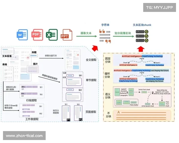 语义搜索技术优化内容检索，提高素材利用效率