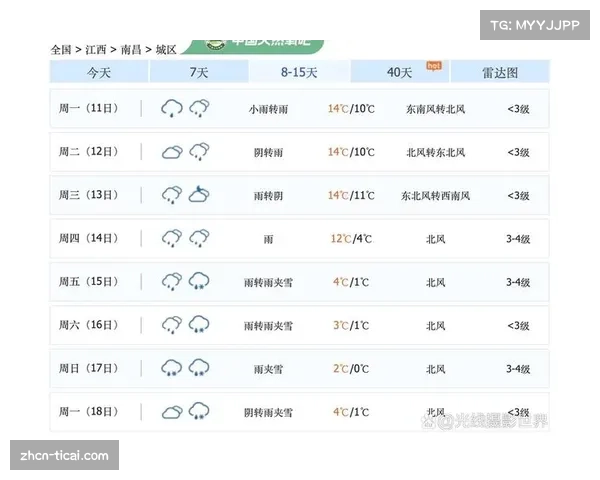 门兴vs柏林联比赛日天气预报：小雨，气温8度，或影响比赛节奏